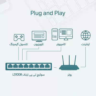 سوئیچ شبکه 8 پورت غیر مدیریتی تی پی لینک مدل TP-Link LS1008 Unmanaged